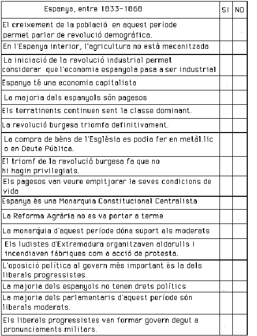 taula avaluació inicial